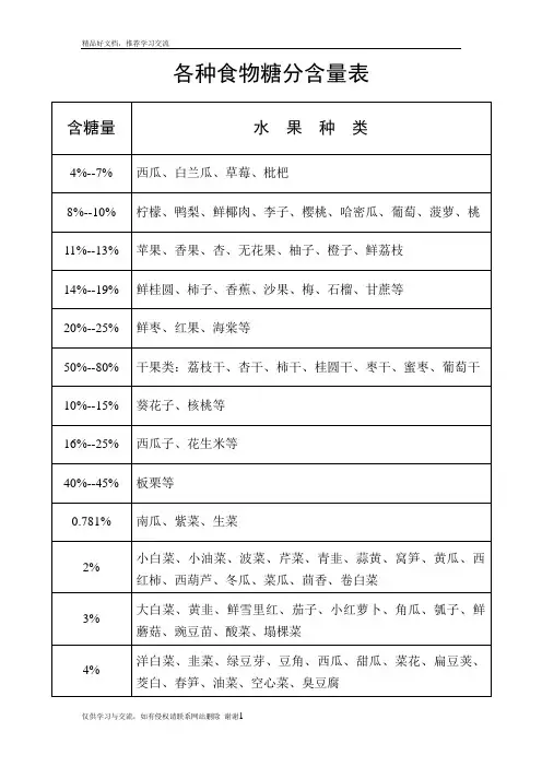 最新各种食物糖分含量表
