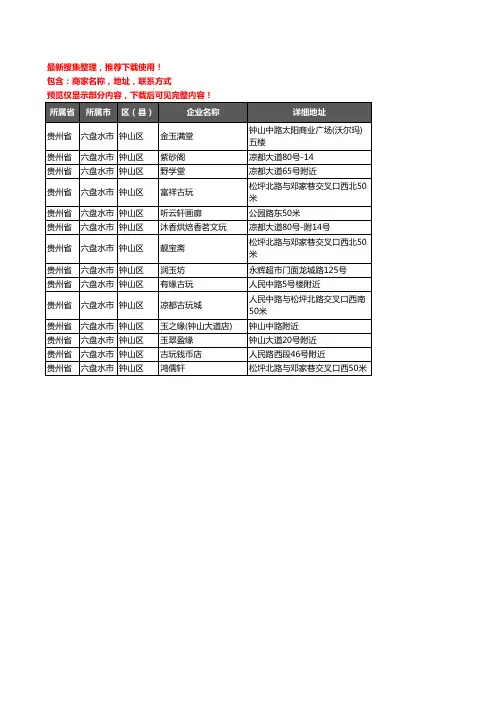 新版贵州省六盘水市钟山区古玩企业公司商家户名录单联系方式地址大全14家