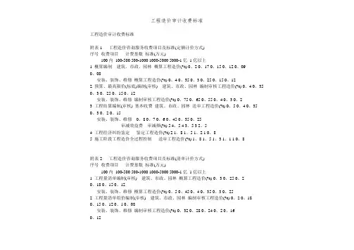 工程造价审计收费标准