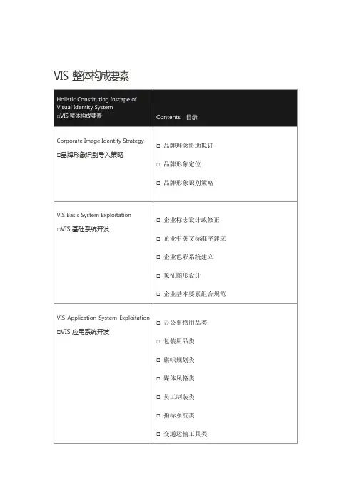 酒店VIS项目设计划书分解