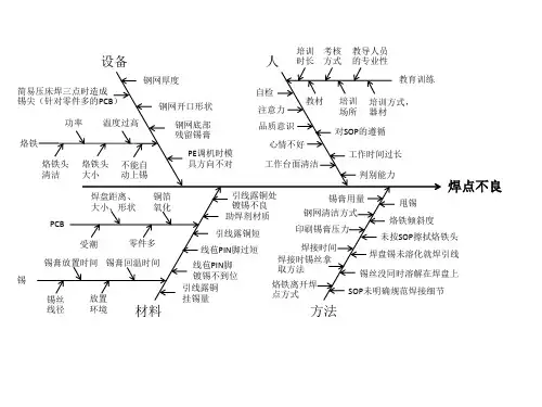 鱼骨图(焊点不良分析)