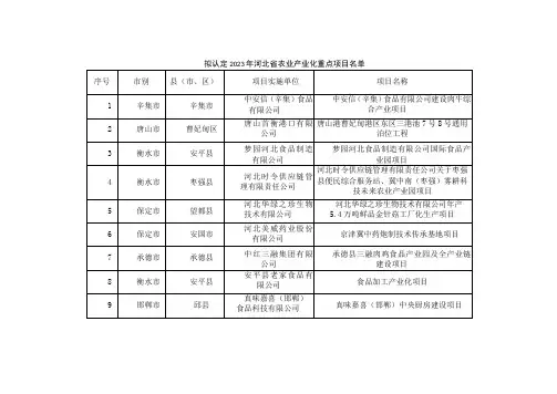 拟认定2023年河北省农业产业化重点项目名单