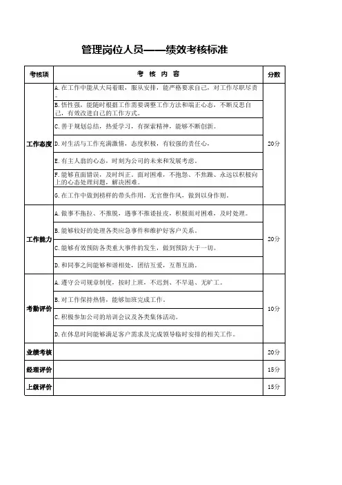 游泳健身俱乐部绩效考核标准