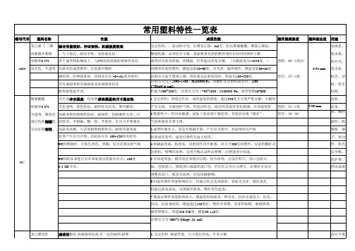 最全常用塑料特性一览表