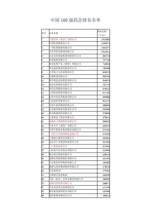 中国100强药企排名名单