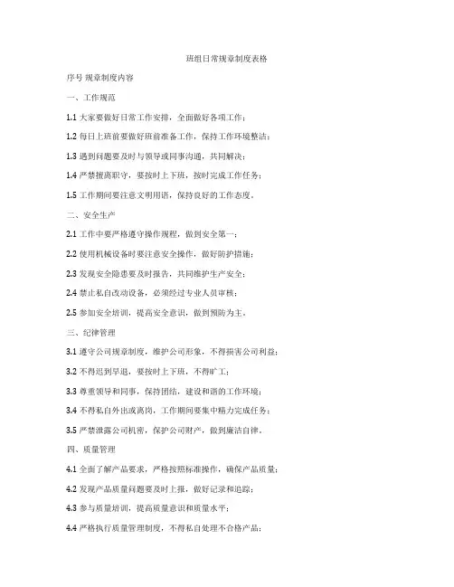 班组日常规章制度表格