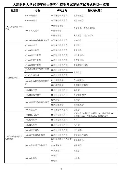 大连医科大学2019年硕士研究生招生考试复试笔试考试科目一