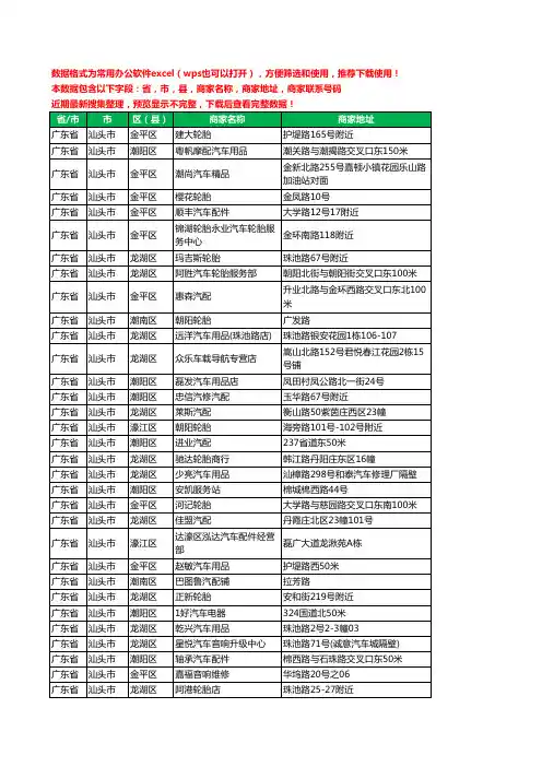 2020新版广东省汕头市汽车配件工商企业公司商家名录名单联系电话号码地址大全508家