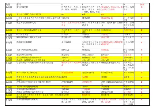 专业实践能力试题[1].答案