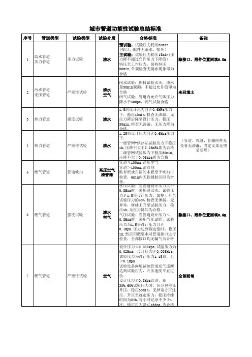 一级建造师市政工程城市管道工程功能性试验总结记忆