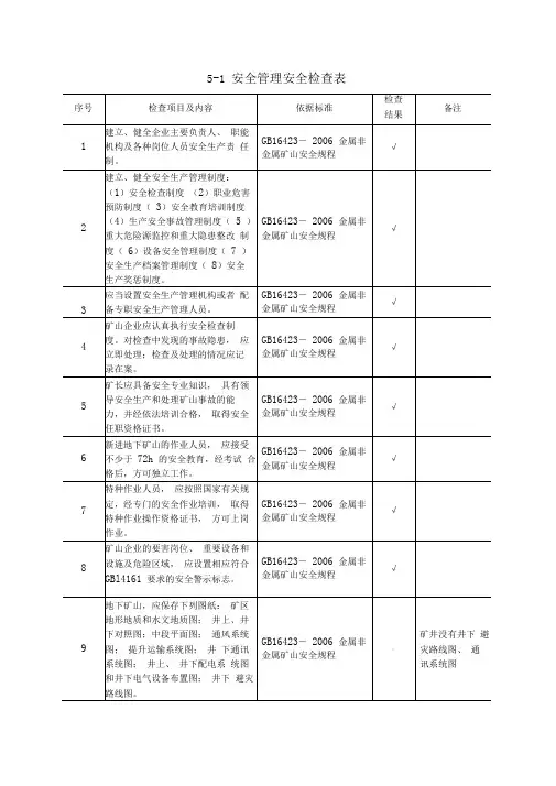 井下检查表