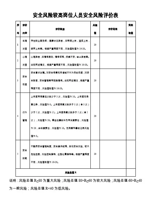 安全风险较高岗位人员安全风险评价表