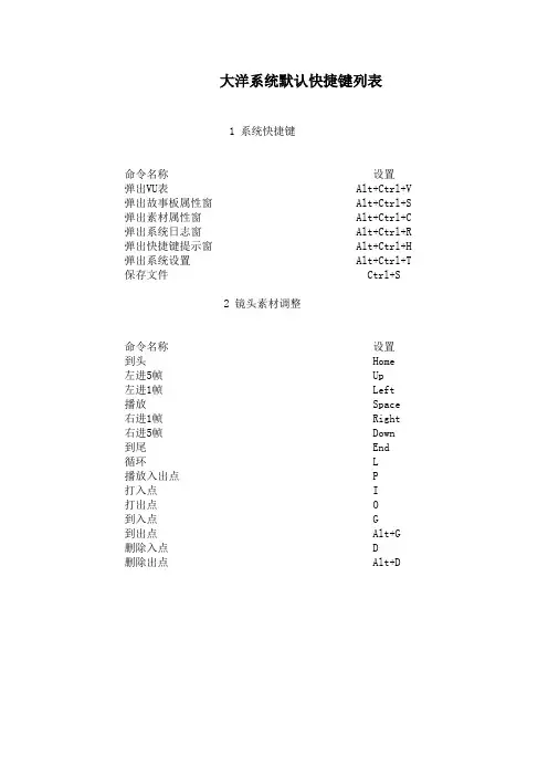 大洋系统默认快捷键列表