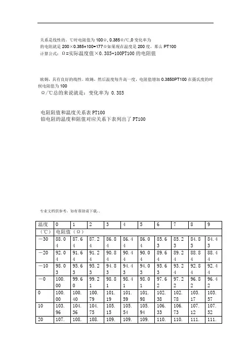 PT100电阻阻值和温度关系表