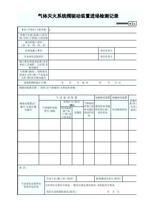 GD3080305气体灭火系统阀驱动装置进场检测记录