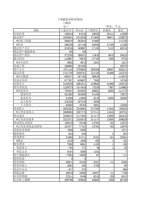 7-5建筑业财务表