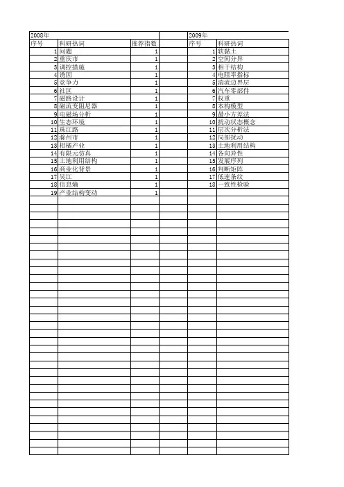 【江苏省自然科学基金】_经济结构_期刊发文热词逐年推荐_20140817