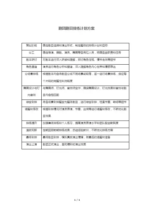 剧团剧目排练计划方案