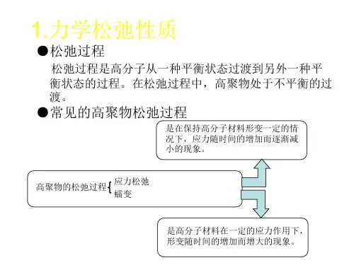 聚合物结构与性能课件-机械性能