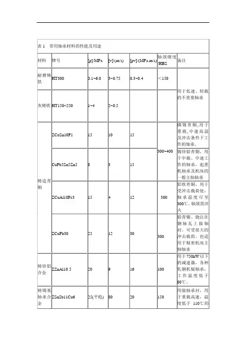 机械设计表：表1常用轴承材料的性能及用途