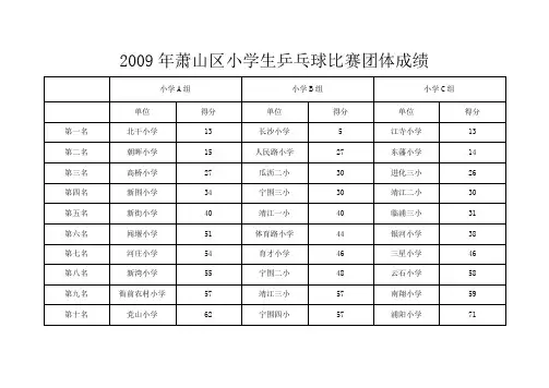 2009年萧山区小学生乒乓球比赛团体成绩.