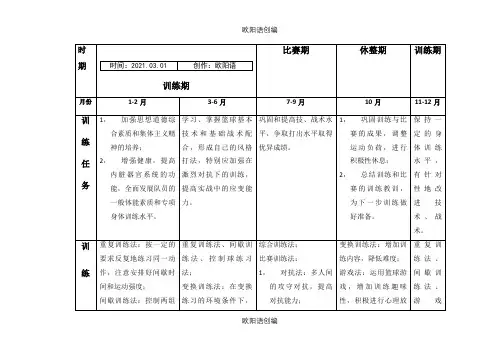 全年篮球训练计划表之欧阳语创编