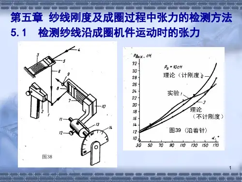 针织工艺理论(第五章纱线刚度及成圈过程中张力的检测方法).pptx