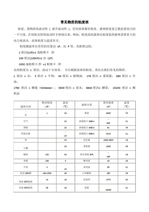 常见介质粘度表