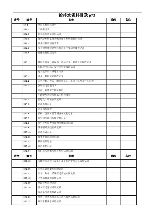 给排水全套资料表格模版