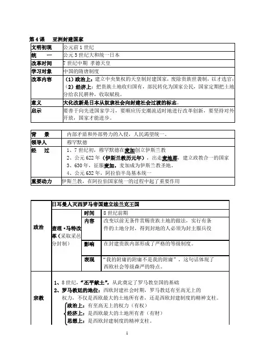 人教版九年级历史上册知识点归纳总结