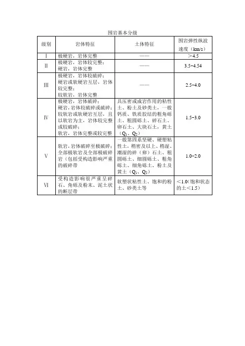 围岩基本分级