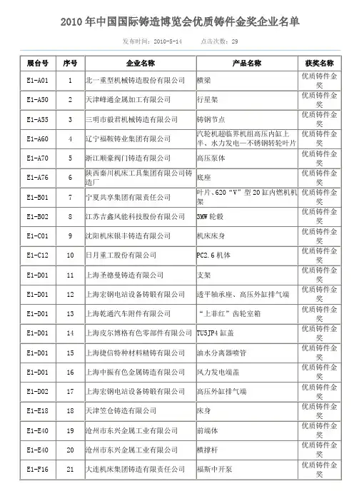 中国国际铸造博览会优质铸件金奖企业名单