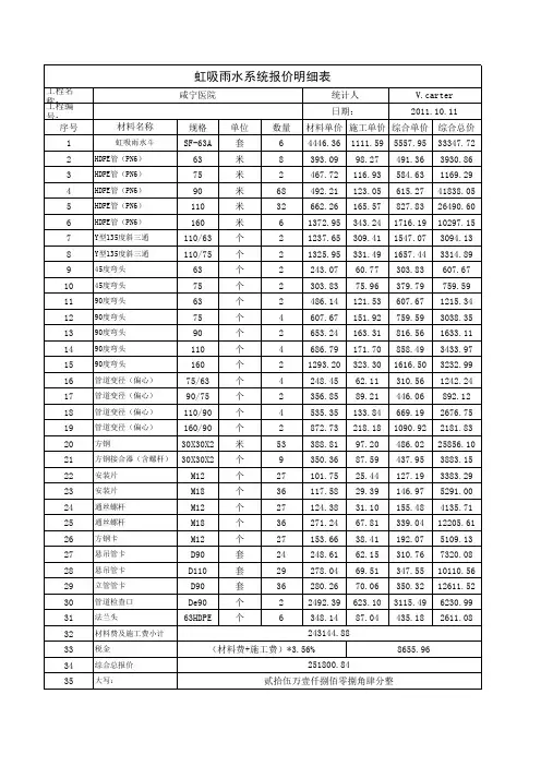 虹吸雨水系统报价明细表
