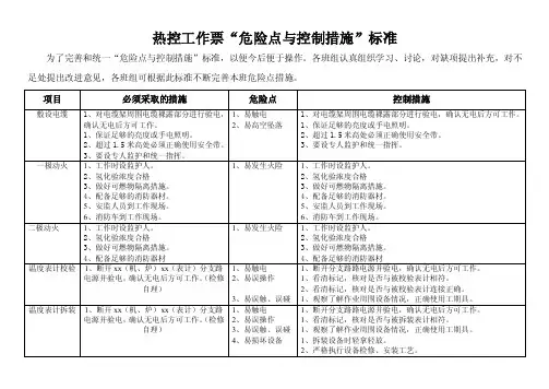 热控工作票“危险点与控制措施”标准