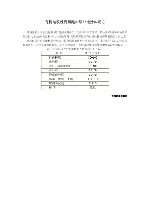 有机硅改性丙烯酸树脂外墙涂料配方