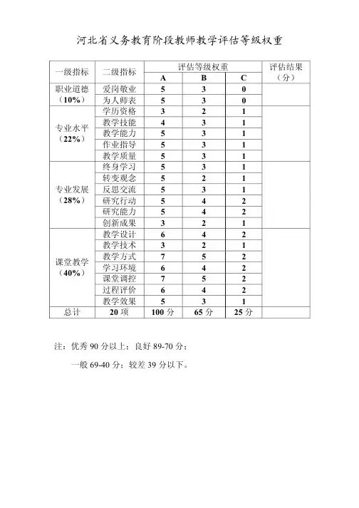 河北省义务教育阶段教师教学评估等级标准、权重和学校评价标准权重