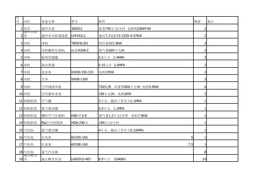 设备台帐Microsoft Office Excel 2007 工作表