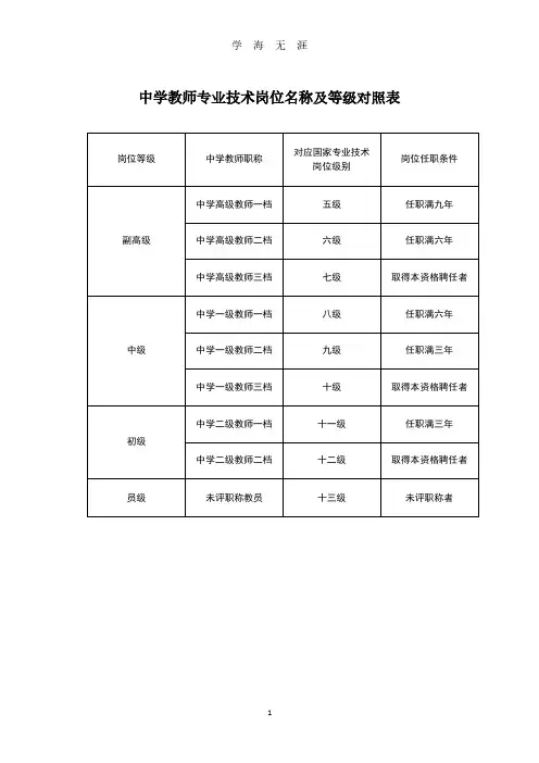 中学教师专业技术岗位名称及等级对照表-中学专业技术五级(2020年7月整理).pdf