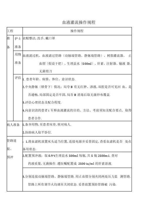 血液灌流操作规程