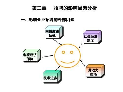 第二章：招聘的影响因素分析