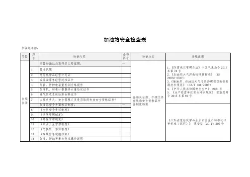 2024加油站安全检查表100条-有依有据