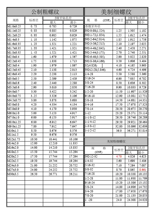 公制、英制、美制、各种螺纹钻孔标准