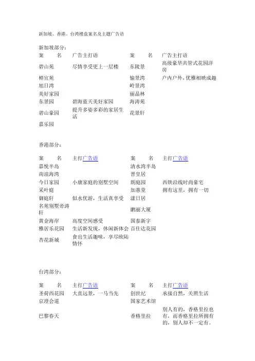新加坡、香港、台湾楼盘案名及主题广告语