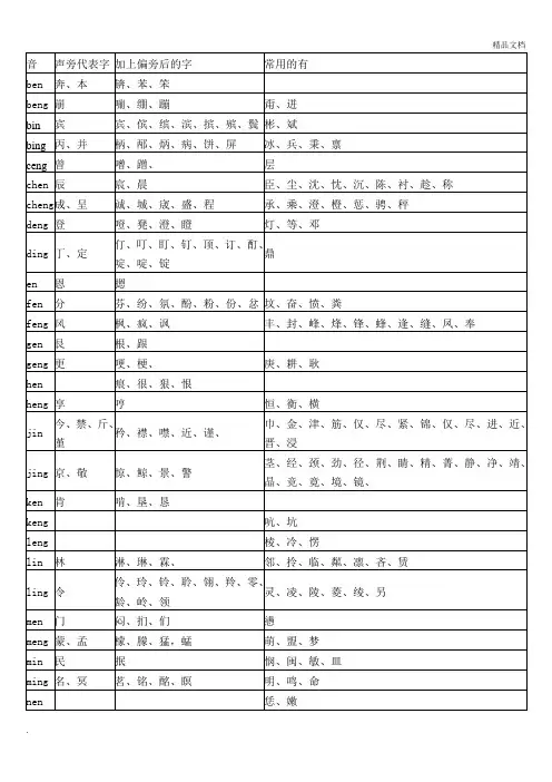 说普通话技巧之前、后鼻音汉字的记忆