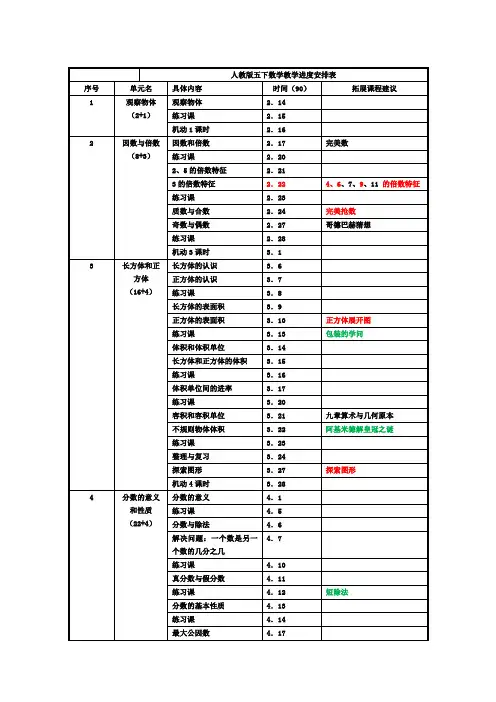 人教版小学数学五下教学进度表(2017.2)