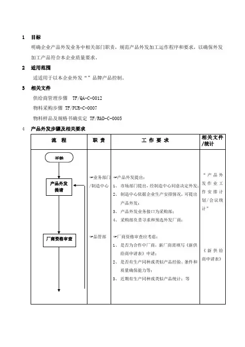 公司产品外发流程图模板