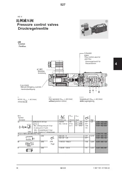 REXROTH 样本