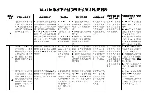 20120425_141632_TS16949审核不合格项整改措施计划