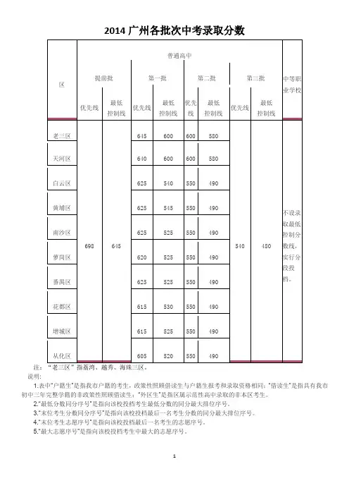 2014广州中考各批次录取分数线