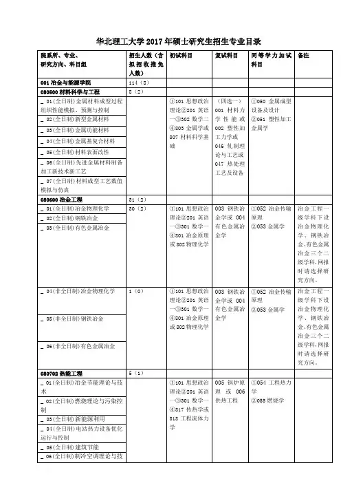 华北理工大学2017年硕士研究生招生专业目录